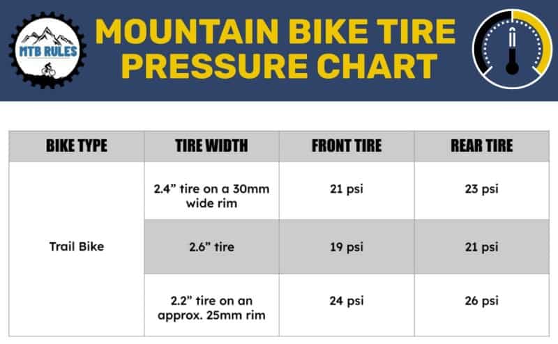 Mountain bike tire psi 