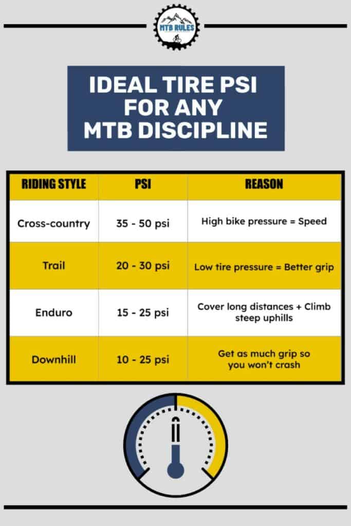tire psi for every mountain bike discipline